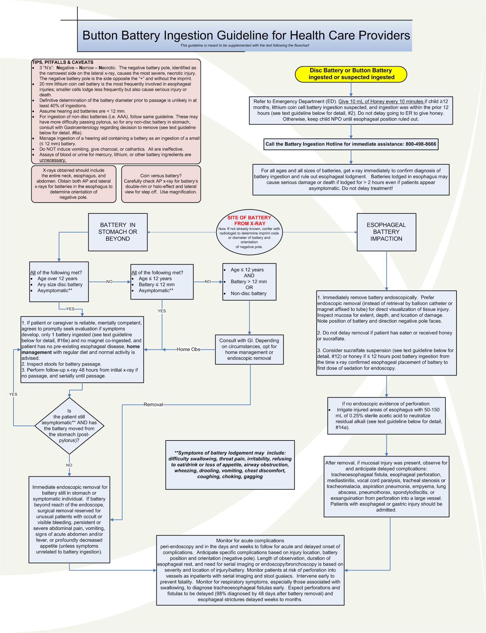 Aspiration (Removal of Fluids): How It's Done, Risks, What to Expect